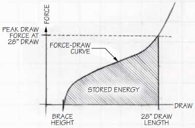 Recurve Bow Draw Weight